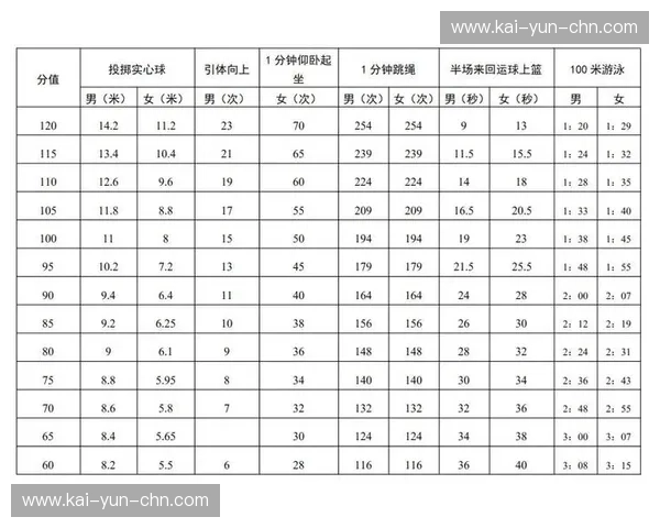 质量控制标准建立，体育活动服务水平趋同